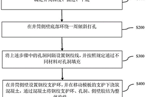 破碎软岩中井筒混凝土支护方法及支护结构