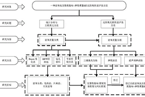 潜在滑坡体岩体的弹性模量的远距离无损评估方法