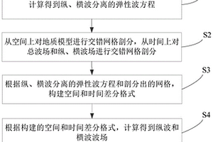 纵、横波数值模拟方法及系统