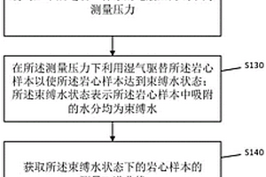 储层动态渗流特征获取方法及装置