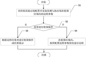 多设备联动植保系统及方法