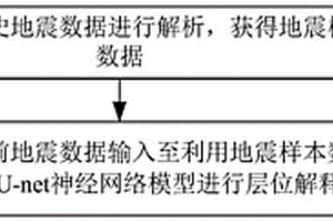 基于U-net神经网络的地震层位解释方法及装置