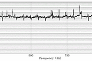 音频大地电磁数据工频噪声干扰的滤波方法