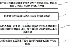 高边坡施工过程中动态监测方法及预警系统