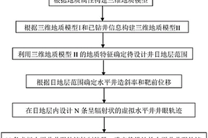 水平井井眼轨迹的设计方法及系统