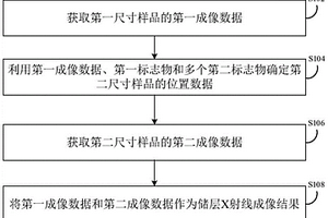 储层X射线成像方法及装置、样品制备方法及装置