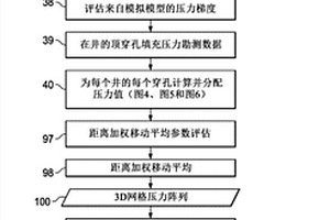 利用集成静态井底压力勘测数据和模拟建模的二维储层压力估计