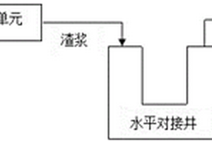 利用岩盐溶腔处理工业废渣的方法