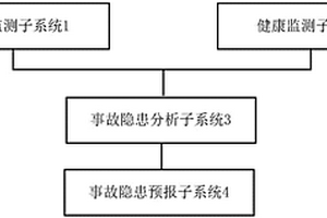 矿区安全管理系统