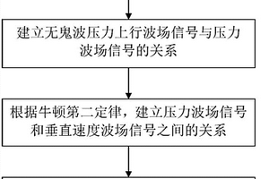 海洋拖缆双检采集鬼波压制方法及系统