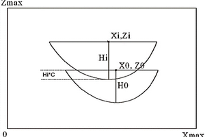 刻画河道不同切割方式的建模方法