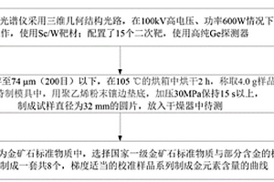 基于能量色散X射线荧光光谱法测定矿石中的金的方法