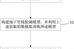 基于深度学习的地下管线检测识别方法