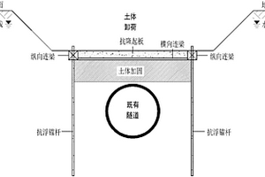 控制隧道竖向变形的防护结构体系及方法