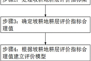 坡耕地合理耕层的评价方法