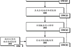 地球物理深度学习