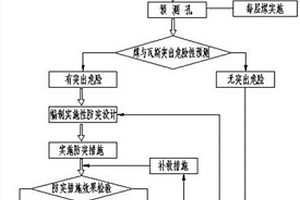 高瓦斯隧道穿越煤层的揭煤防突施工方法