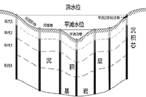 河流历史形态数字复原方法