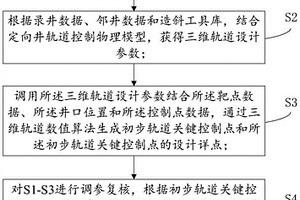 三维轨道剖面的自动化数值设计方法和系统