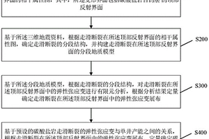 控储作用的定量评价方法、装置、存储介质和计算机设备