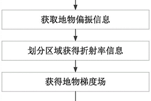 时变地物的瞬时被动面阵三维成像方法