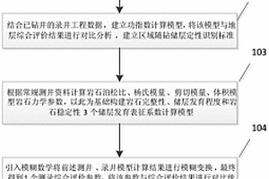 评价花岗岩储层储集性能的方法