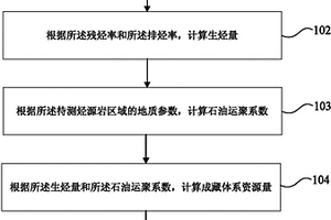 确定成藏体系内最大单一油气藏规模的方法及装置