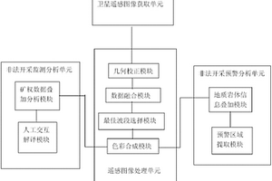 离子吸附型稀土矿非法开采监测与预警系统和方法