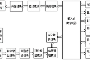 超声波物理探测仪