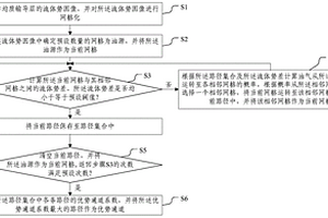 非均质输导层内部优势通道的模拟方法及系统