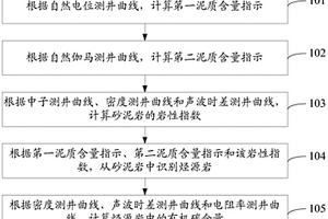 计算烃源岩中有机碳含量的方法及装置