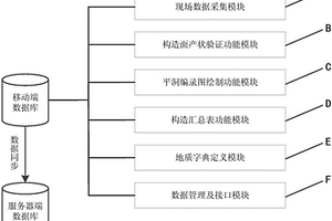 勘探平洞编录的信息化数据采集系统和方法