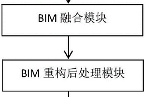 基于BIM的多维成像融合技术实现隧道爆破质量数字化的方法