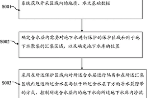 用于煤炭开采区域对地下水资源进行调控的方法