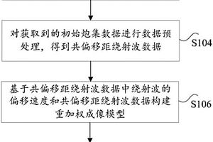 绕射波的成像方法和装置