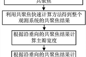 三维地震观测系统垂向分辨率定量分析评价方法