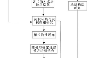 煤系含或隔水层三维可视化建模方法