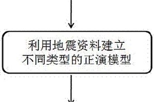 孔一段复杂小断块油气直接识别方法