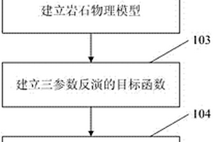 储层孔隙度、含水饱和度和泥质含量参数同时反演新方法