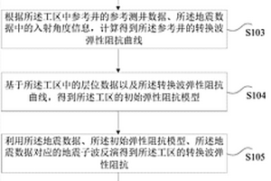 地震反演的方法和装置