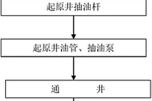 两层自控分层采油的方法和分层采油方法