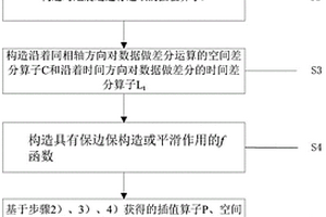 地震数据处理的方法及系统