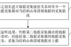 数据采集方法、装置、计算机设备及可读存储介质