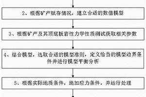 基于FLAC3D数值模拟矿产开采的地表下沉量预算方法