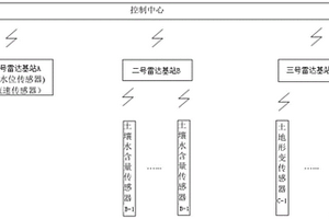 基于雷达的多参数泥石流预警装置