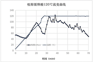 用于酸压的吸附缓释酸体系及其制备方法