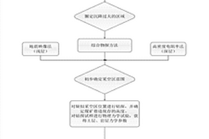 确定未知采空区范围和老采空区残余沉降的方法