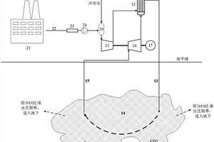带二氧化碳封存的超临界二氧化碳干热岩发电系统
