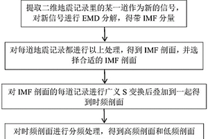 储层含气性检测方法及装置