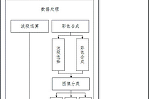 基于移动端的遥感影像数据处理系统及数据处理方法